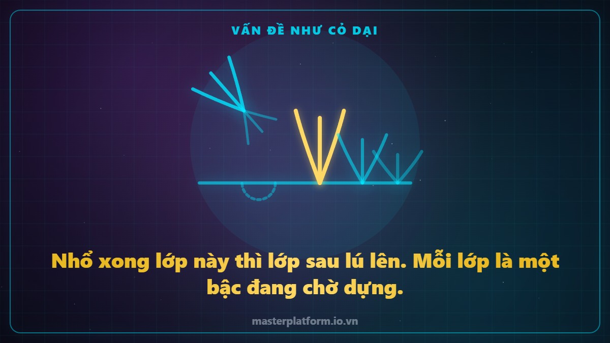 Hình vẽ nét sáng: một bụi cỏ vừa bị nhổ lên nằm nghiêng, ngay bên cạnh lớp mầm sau đã lú lên