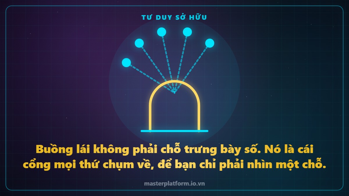 Hình vẽ nét sáng: năm đường rời rạc chụm lại và cùng đi qua đúng một cái cổng