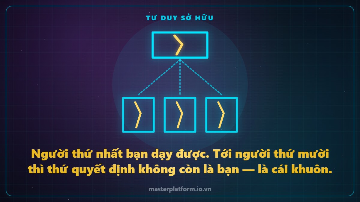 Hình vẽ nét sáng: một cái khuôn ở trên, ba bản đúc ra ở dưới, cả ba đều mang lại đúng nét của khuôn