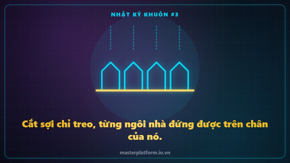 Hình vẽ nét sáng: bốn ngôi nhà đứng trên một nền vàng, những sợi chỉ treo phía trên đã đứt