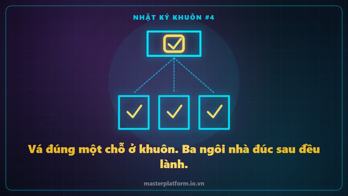 Hình vẽ nét sáng: cái khuôn được vá một miếng vàng, ba ngôi nhà đúc ra bên dưới đều lành