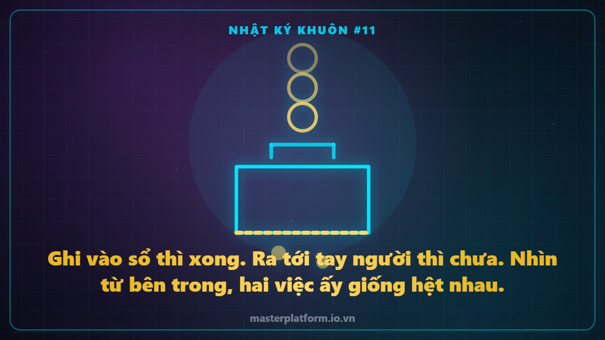 Hình vẽ nét sáng: mấy món xếp hàng rơi xuống một cái thùng và nằm lại bên trong