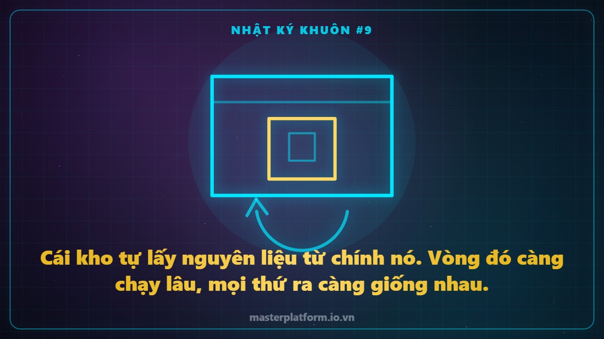 Hình vẽ nét sáng: một màn hình với mũi tên vòng ngược lại chính nó, thành một vòng kín