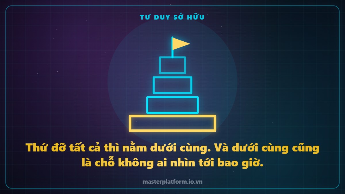 Hình vẽ nét sáng: các tầng xếp chồng lên nhau, tầng nền nằm dưới cùng đỡ tất cả