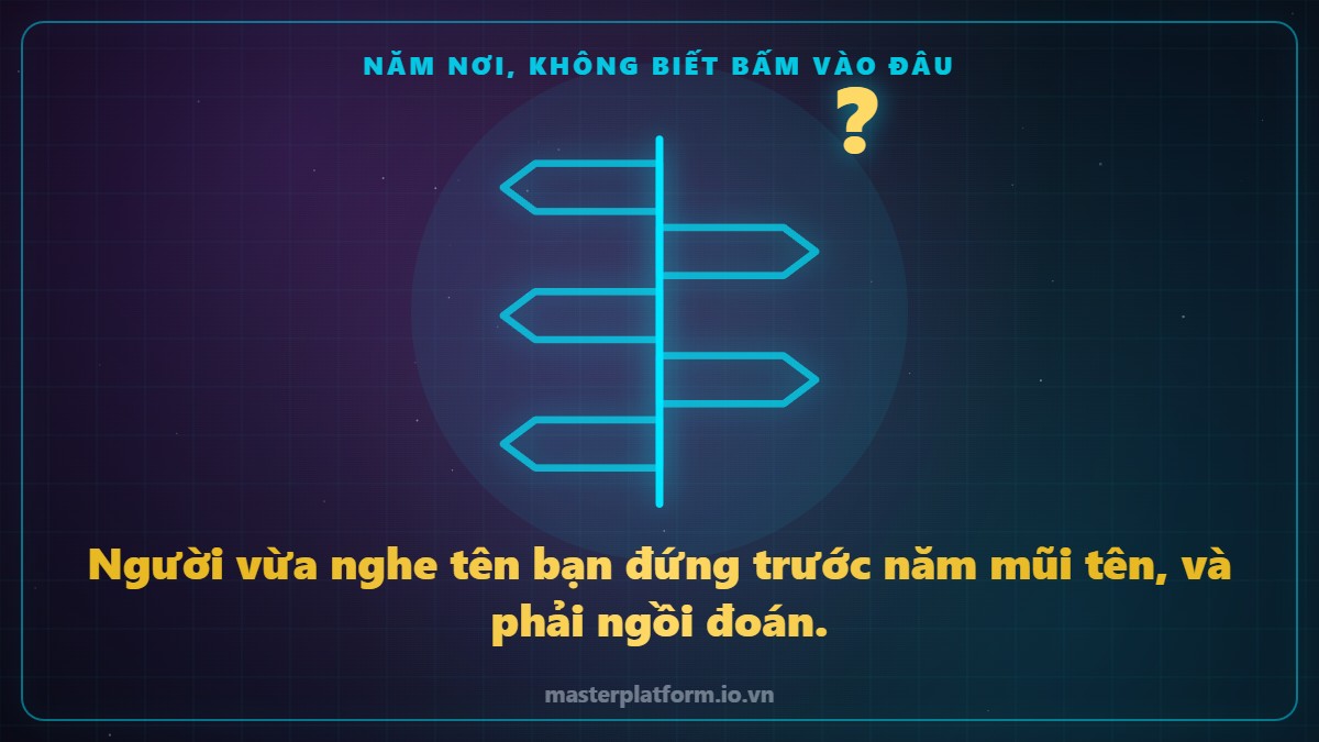 Đồ hoạ line-art nét sáng trên nền tối: một dãy 5 ô cửa xếp ngang hàng nhau, cửa nào cũng gắn cùng một tấm biển tên giống nhau, phía trước là hình một người đang dừng lại vì không biết bấm cửa nào